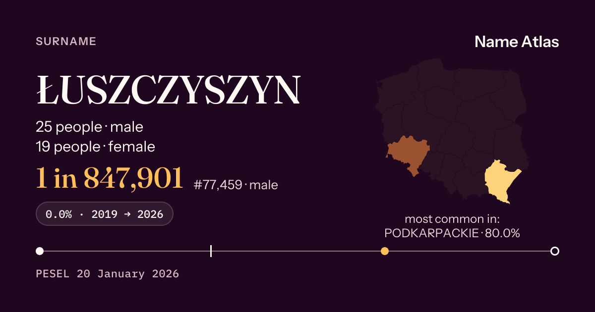 Surname card with figures from the PESEL register: ŁUSZCZYSZYN