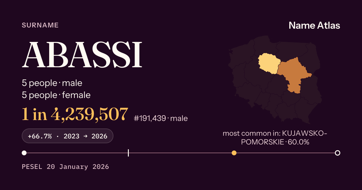 Surname card with figures from the PESEL register: ABASSI