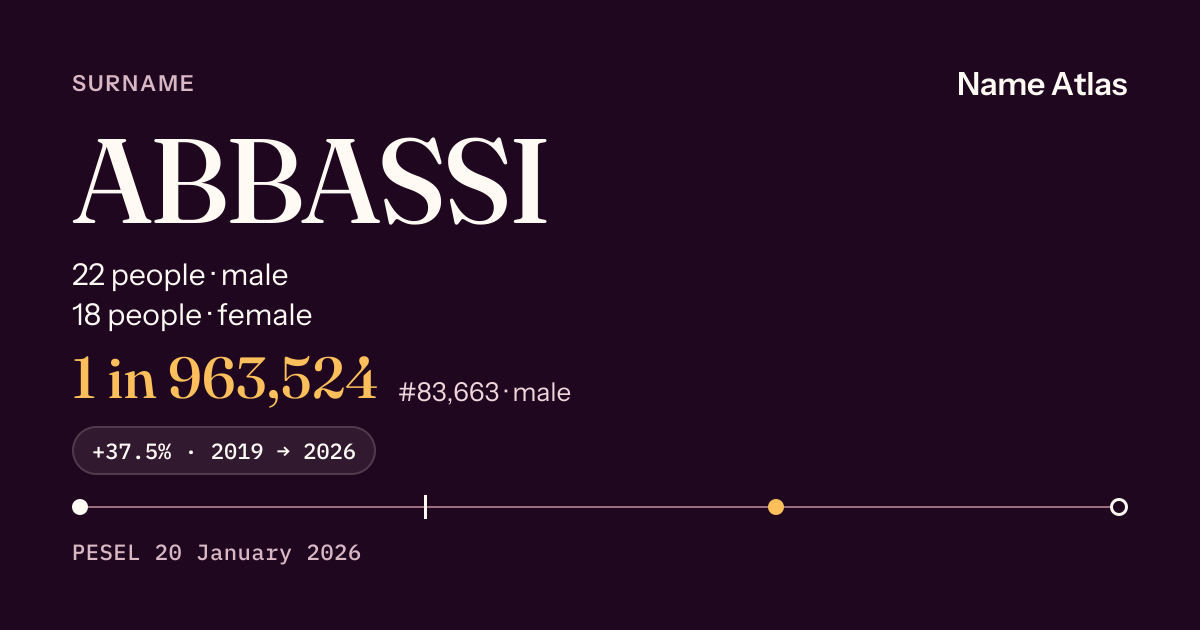 Surname card with figures from the PESEL register: ABBASSI