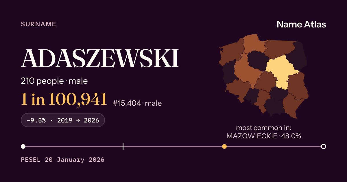 Surname card with figures from the PESEL register: ADASZEWSKI