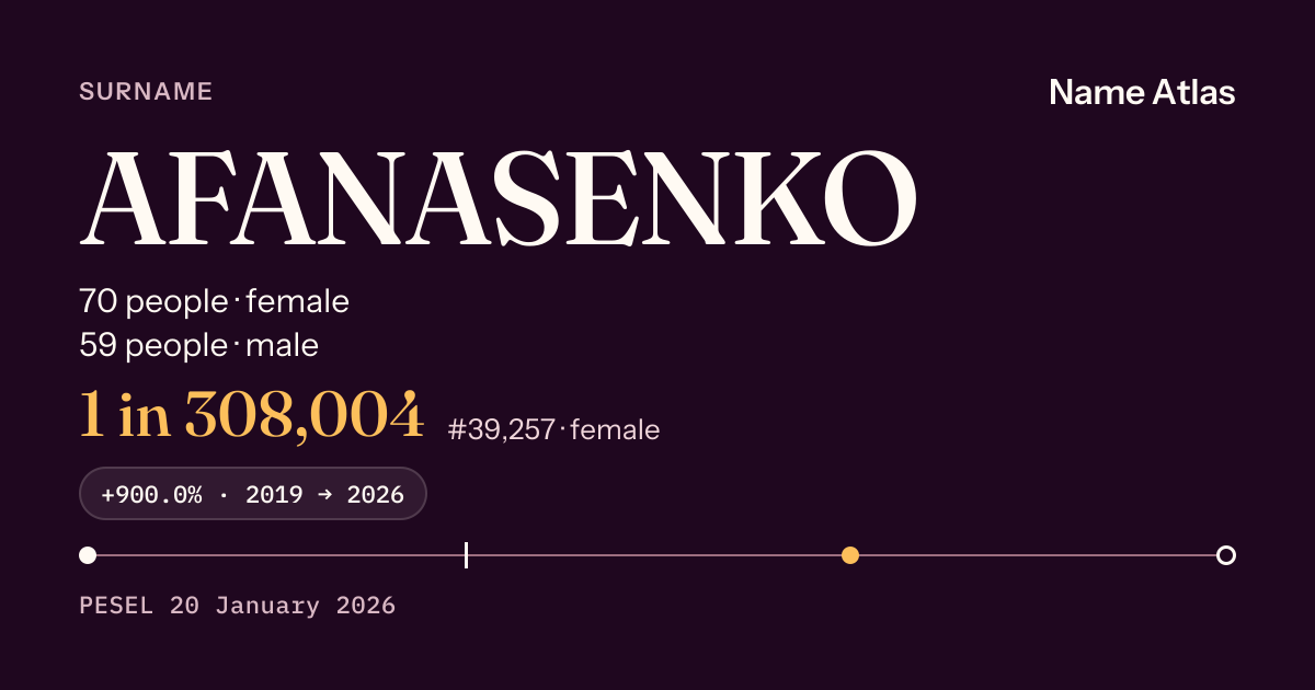 Surname card with figures from the PESEL register: AFANASENKO