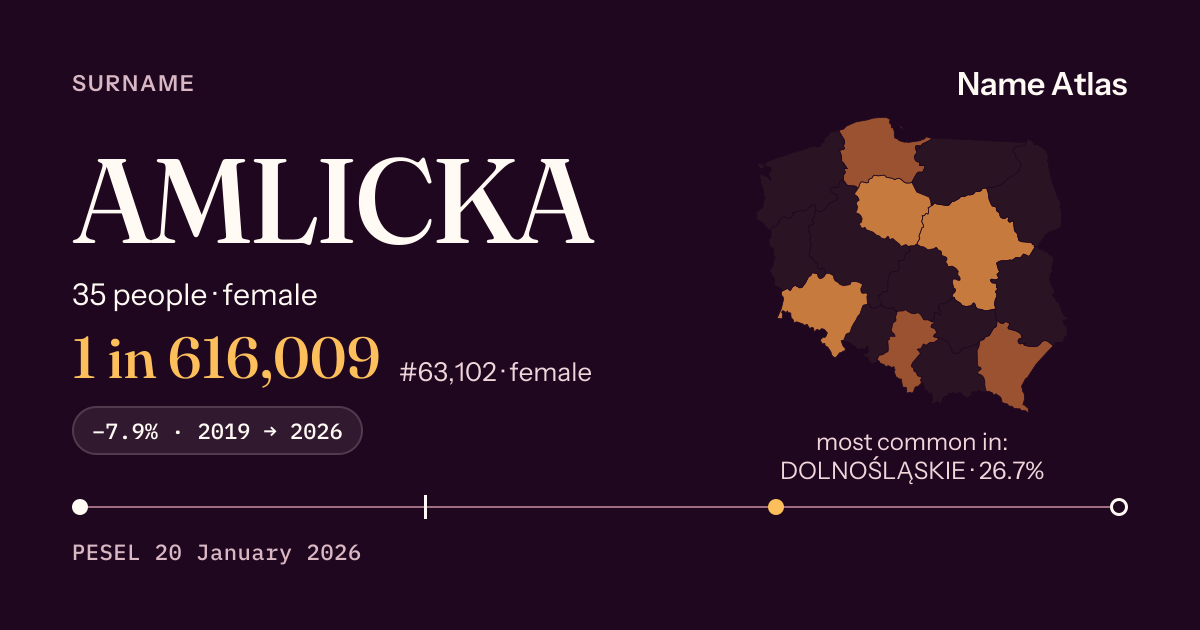 Surname card with figures from the PESEL register: AMLICKA