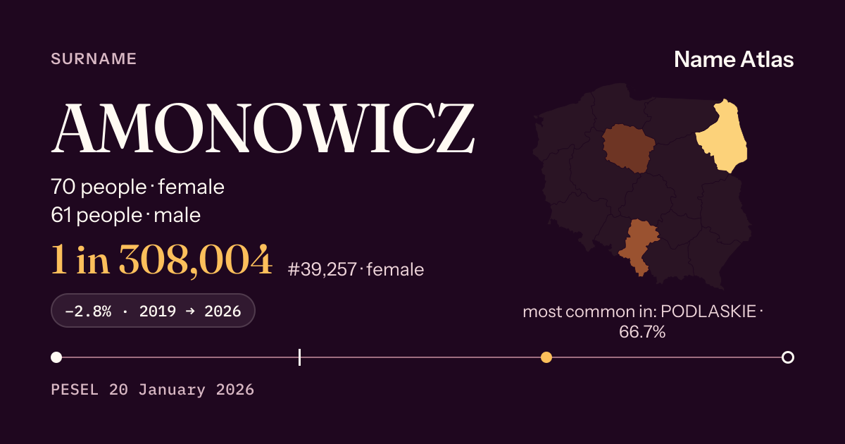 Surname card with figures from the PESEL register: AMONOWICZ