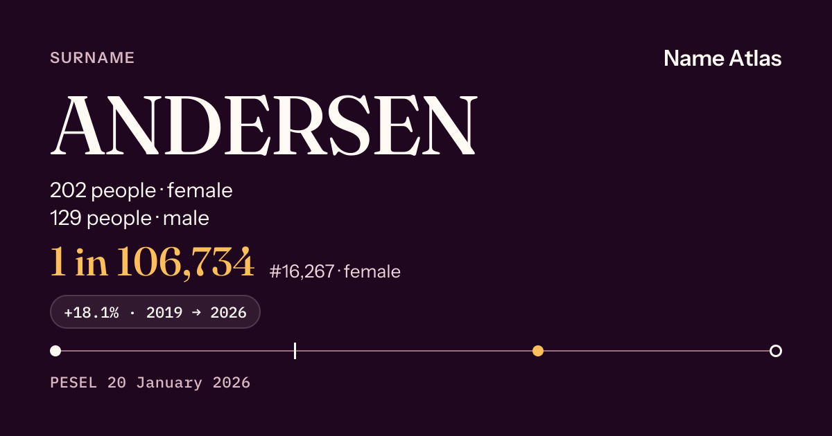 Surname card with figures from the PESEL register: ANDERSEN
