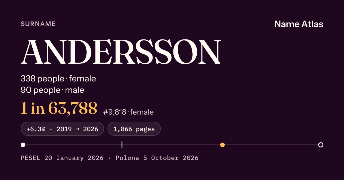 Surname card with figures from the PESEL register: ANDERSSON