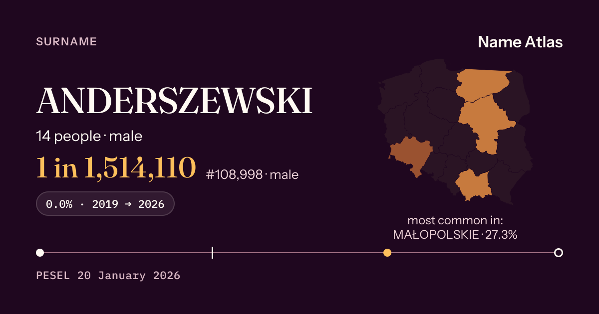 Surname card with figures from the PESEL register: ANDERSZEWSKI