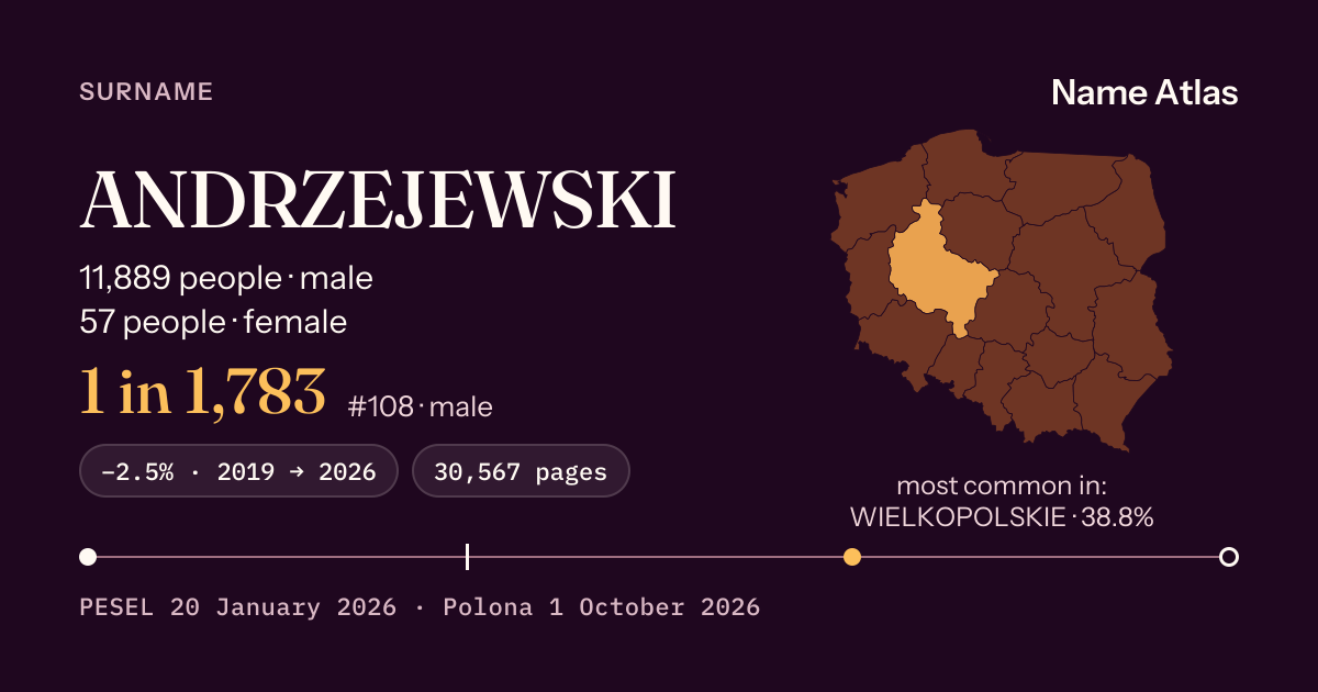Surname card with figures from the PESEL register: ANDRZEJEWSKI