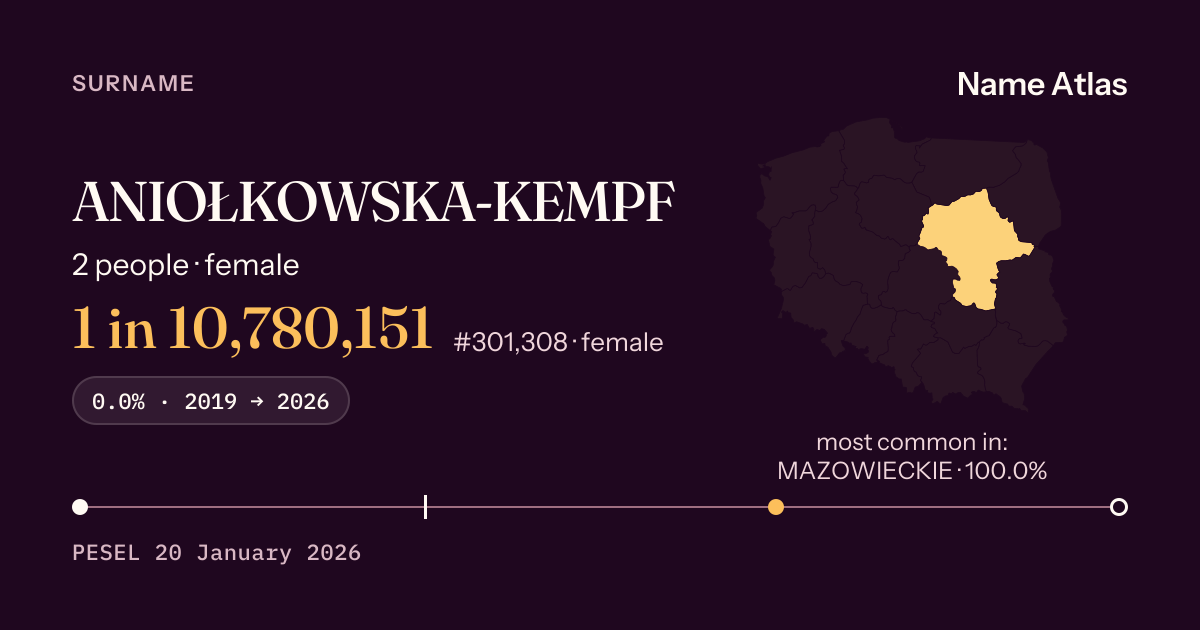 Surname card with figures from the PESEL register: ANIOŁKOWSKA-KEMPF