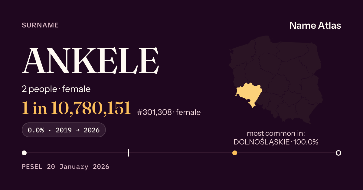 Surname card with figures from the PESEL register: ANKELE
