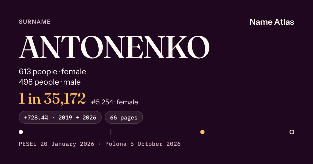 Surname card with figures from the PESEL register: ANTONENKO