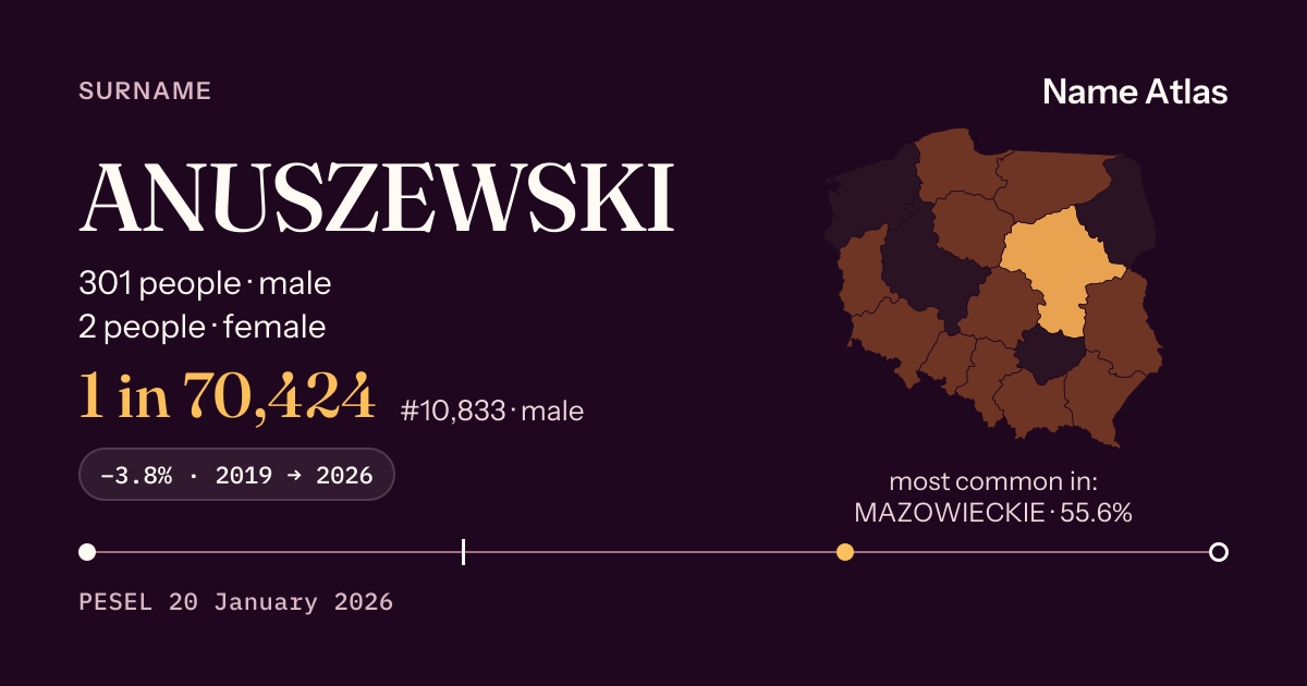 Surname card with figures from the PESEL register: ANUSZEWSKI