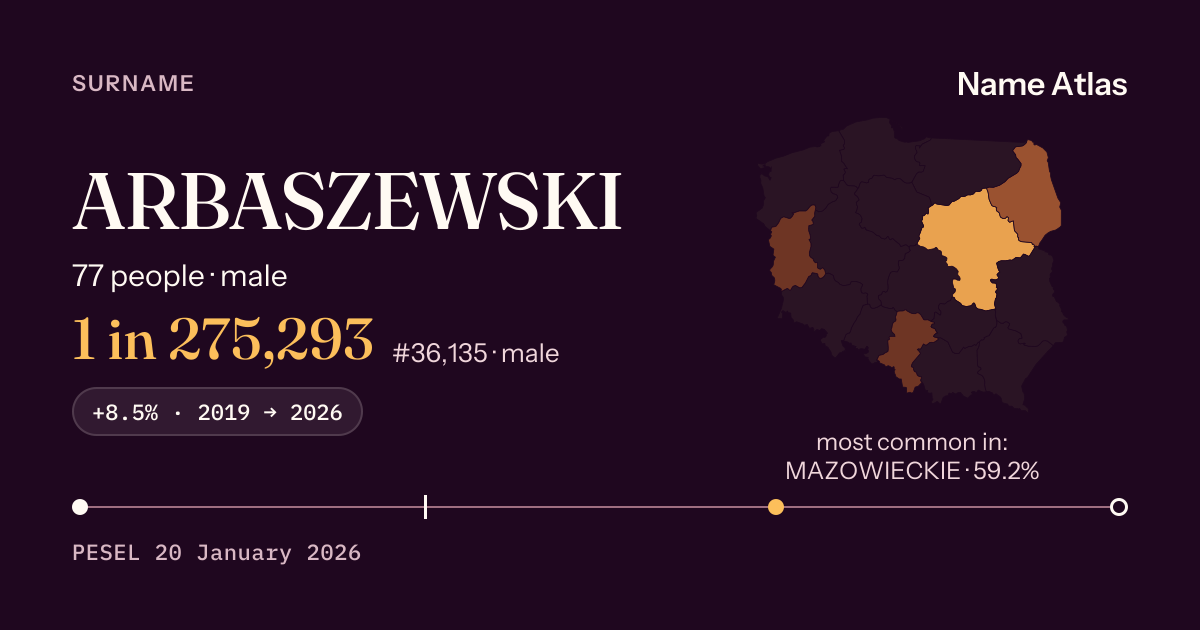 Surname card with figures from the PESEL register: ARBASZEWSKI
