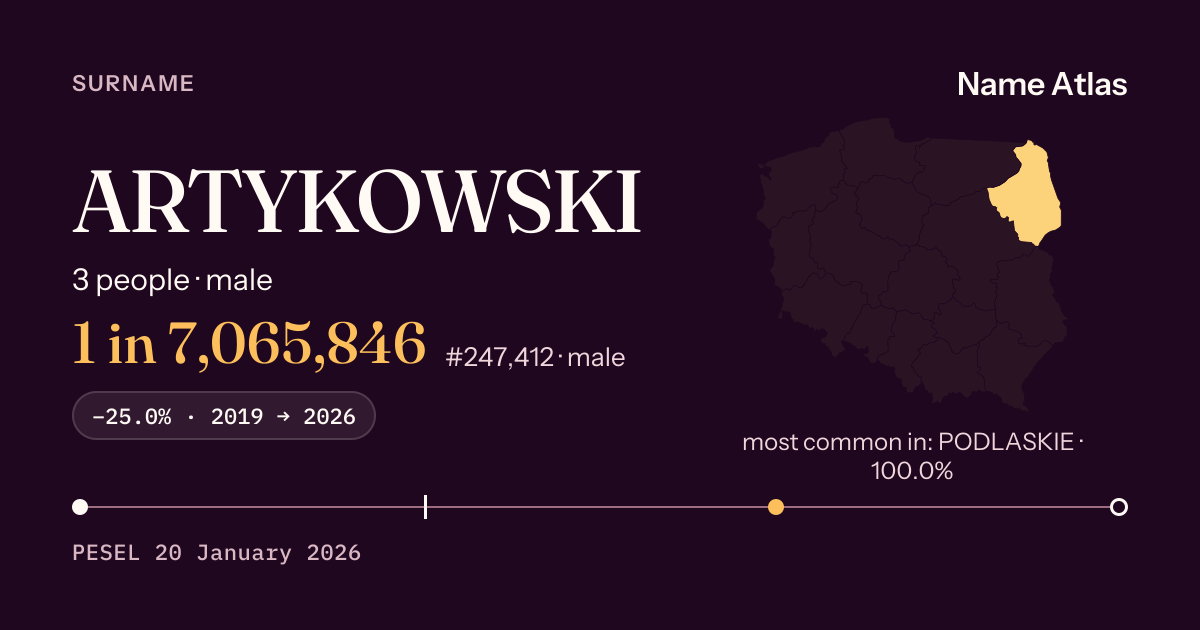 Surname card with figures from the PESEL register: ARTYKOWSKI
