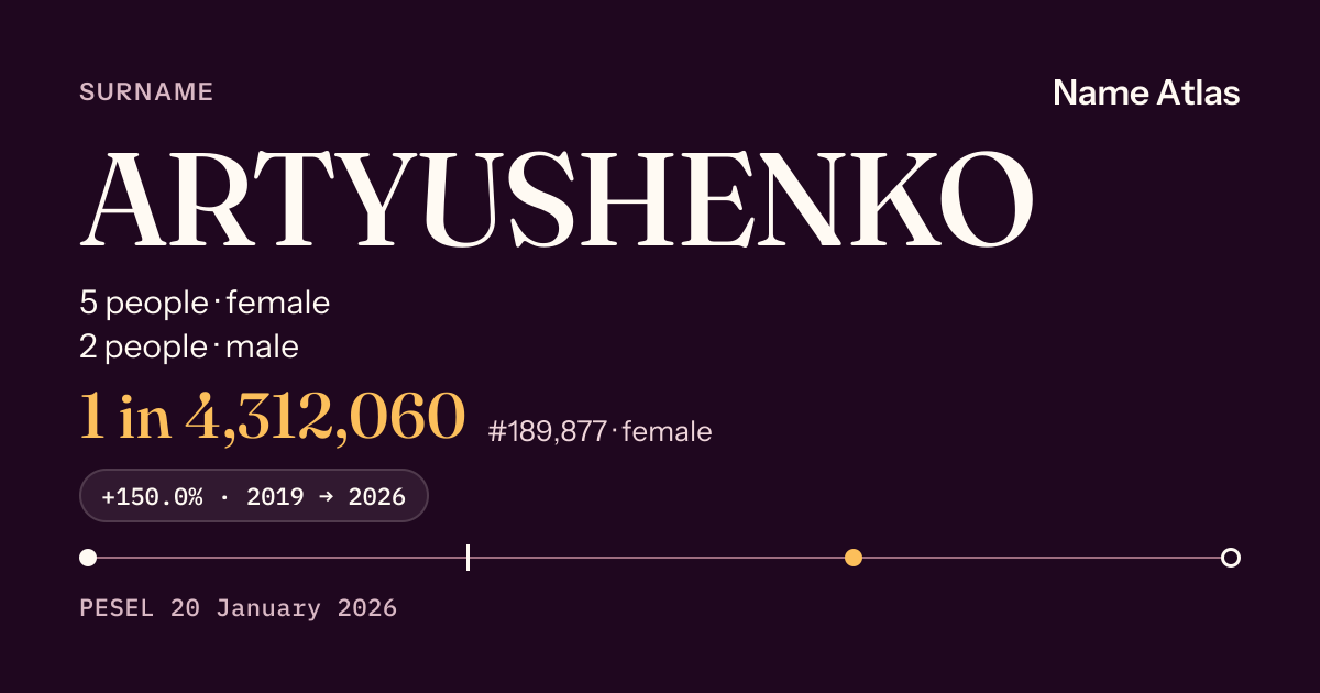 Surname card with figures from the PESEL register: ARTYUSHENKO