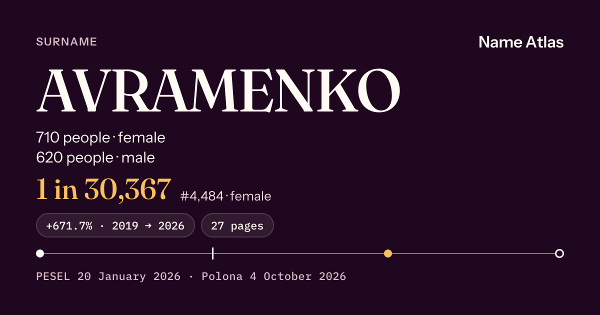 Surname card with figures from the PESEL register: AVRAMENKO