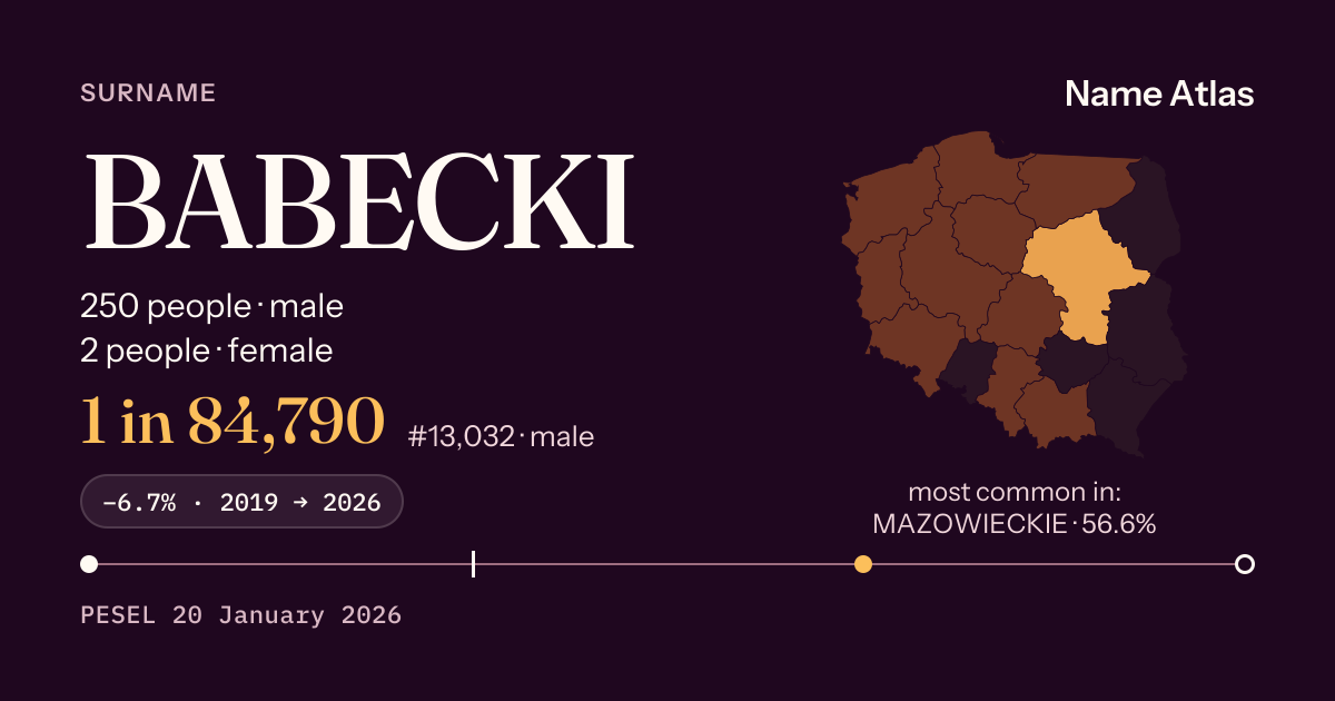 Surname card with figures from the PESEL register: BABECKI