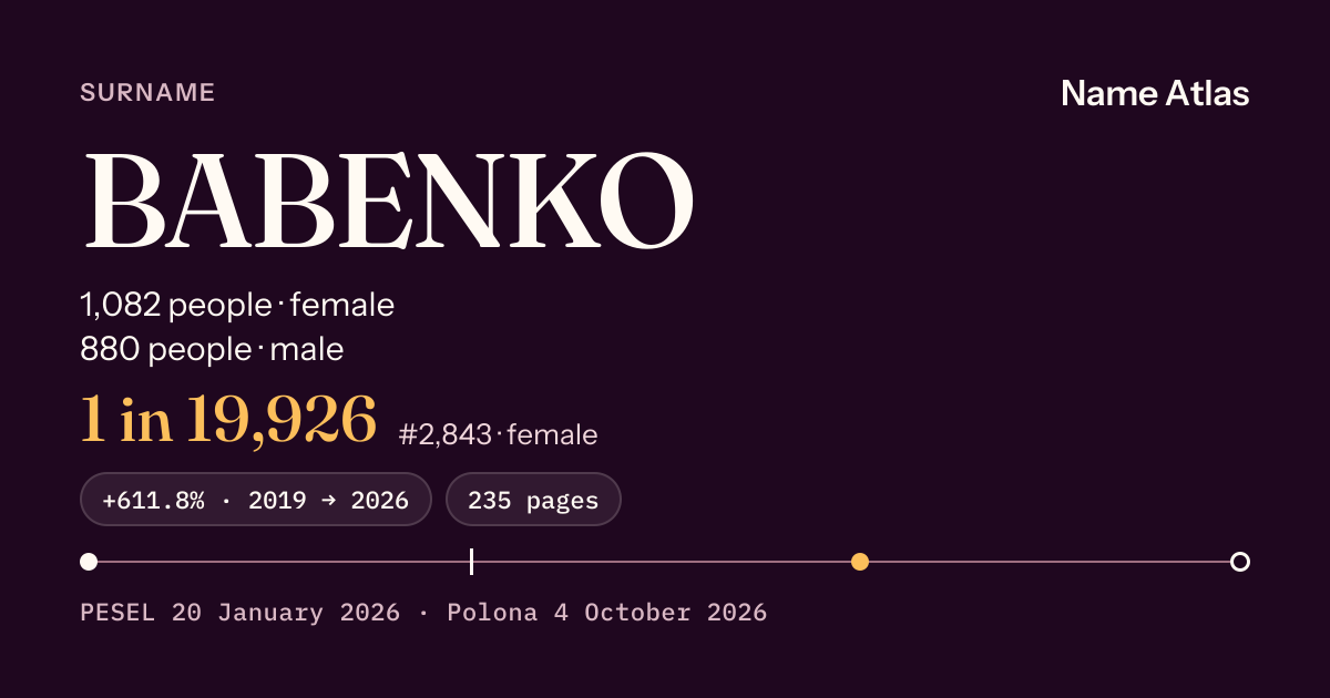 Surname card with figures from the PESEL register: BABENKO