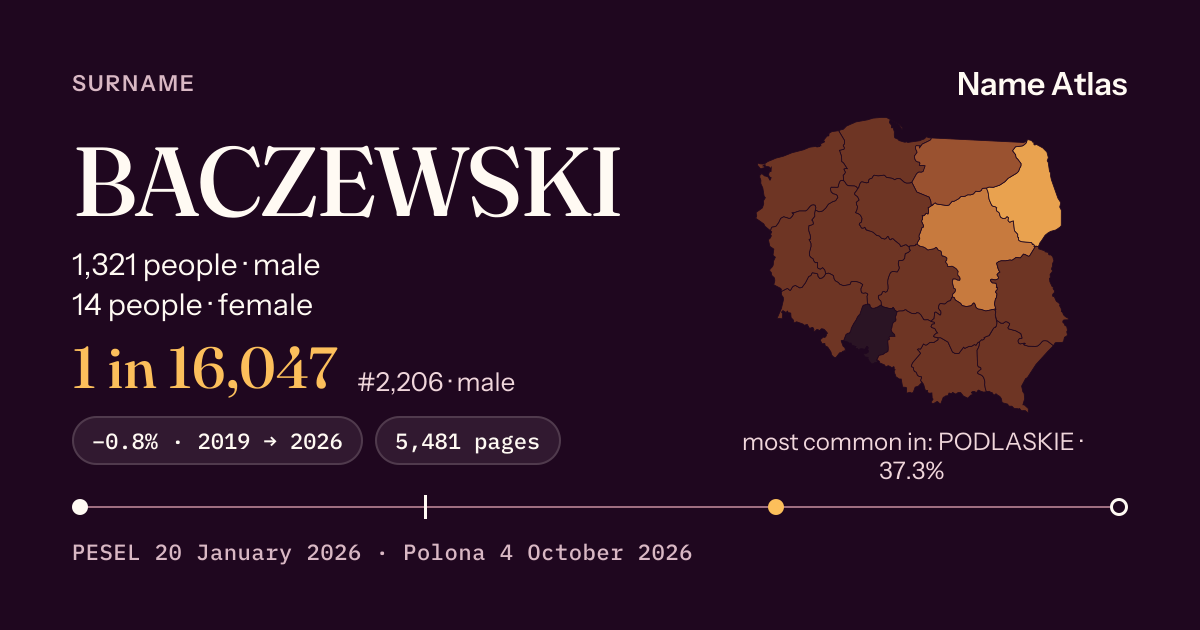 Surname card with figures from the PESEL register: BACZEWSKI