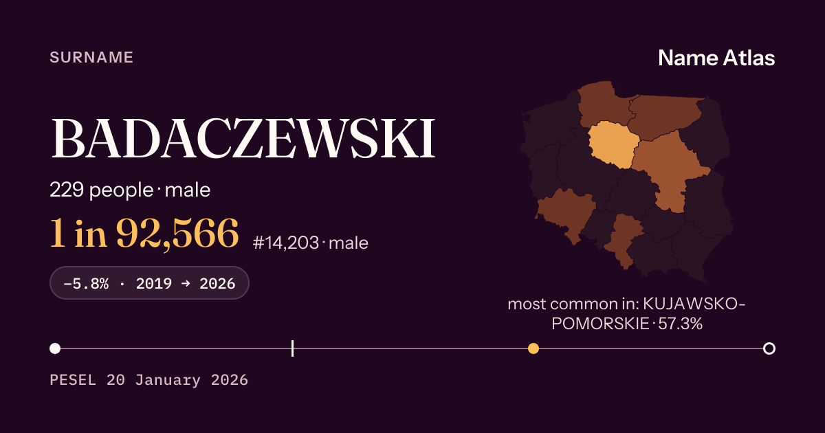 Surname card with figures from the PESEL register: BADACZEWSKI