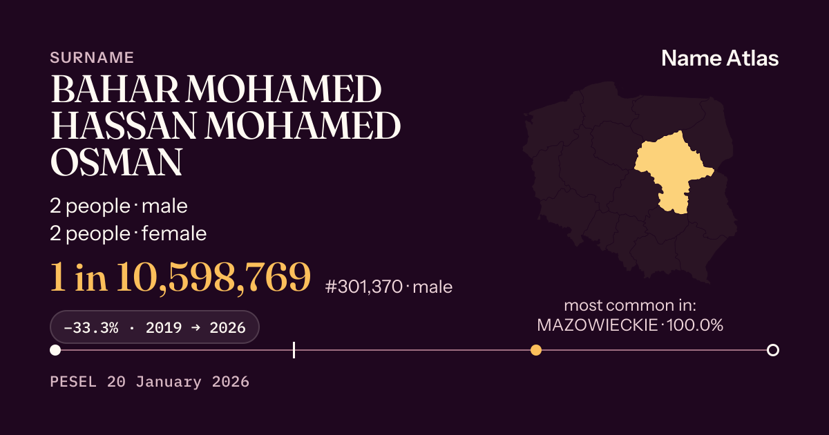 Surname card with figures from the PESEL register: BAHAR MOHAMED HASSAN MOHAMED OSMAN