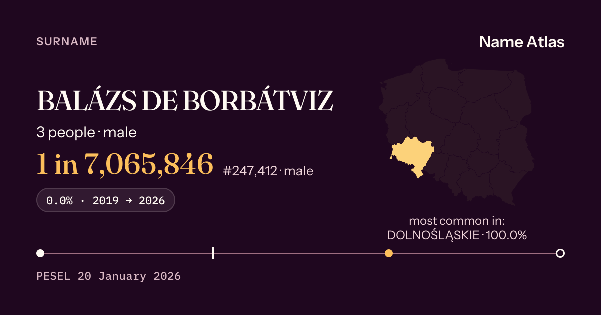 Surname card with figures from the PESEL register: BALÁZS DE BORBÁTVIZ