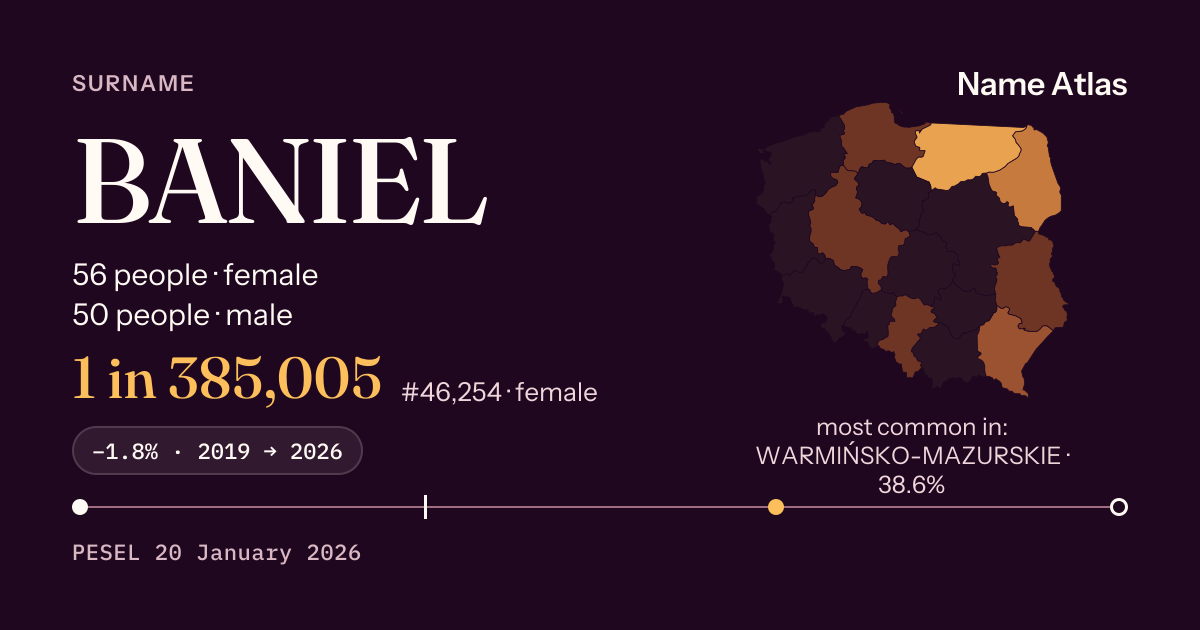 Surname card with figures from the PESEL register: BANIEL