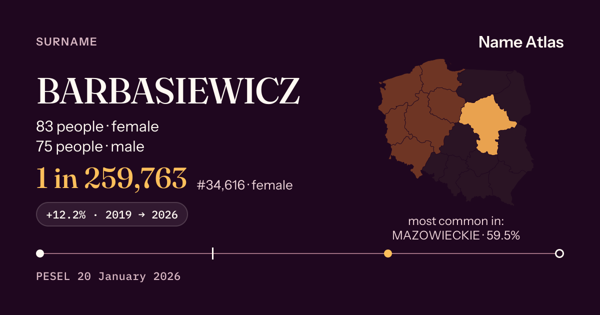 Surname card with figures from the PESEL register: BARBASIEWICZ