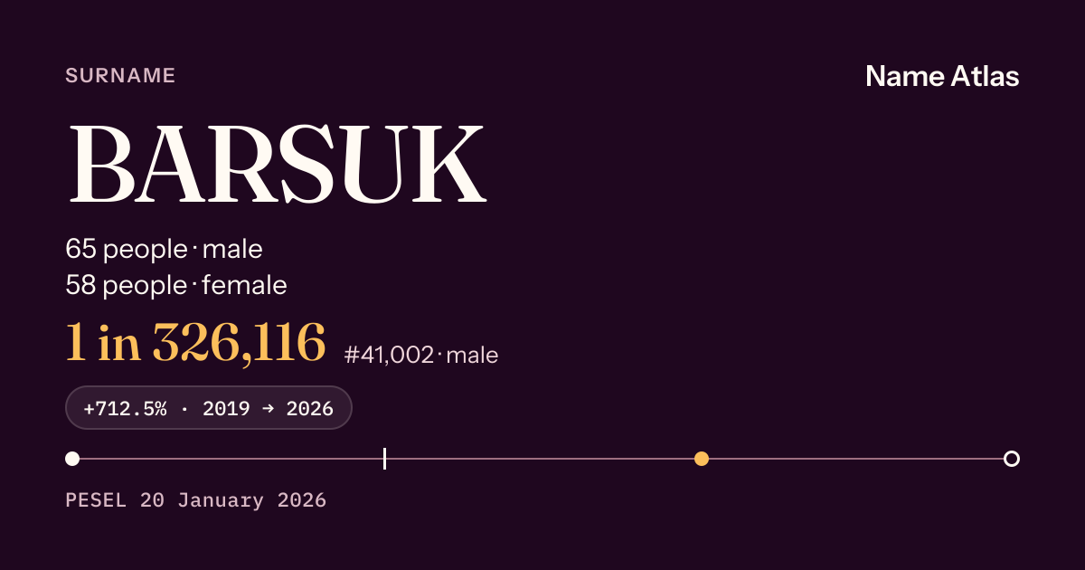 Surname card with figures from the PESEL register: BARSUK