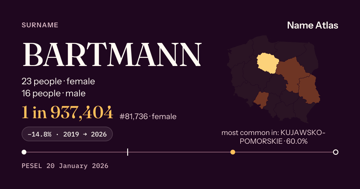 Surname card with figures from the PESEL register: BARTMANN