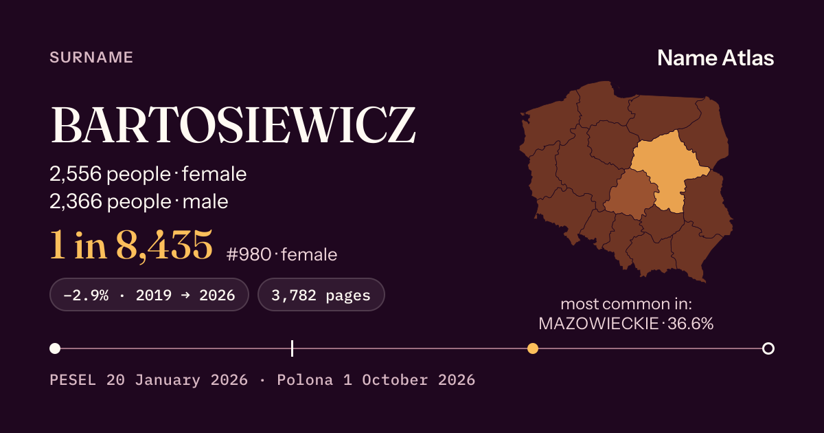 Surname card with figures from the PESEL register: BARTOSIEWICZ