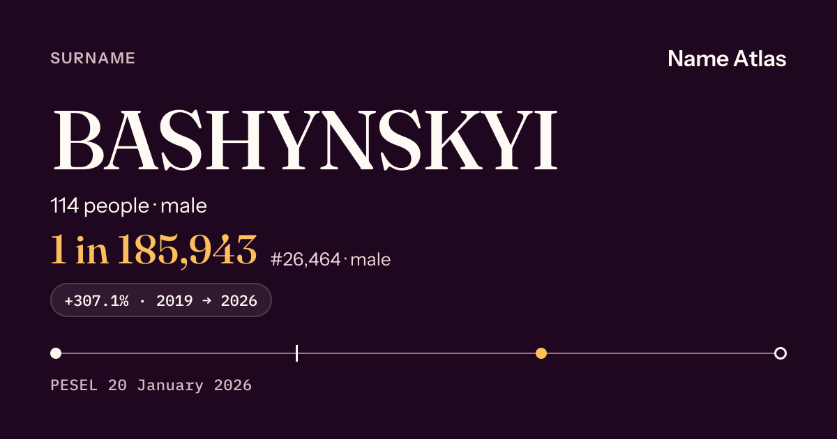 Surname card with figures from the PESEL register: BASHYNSKYI