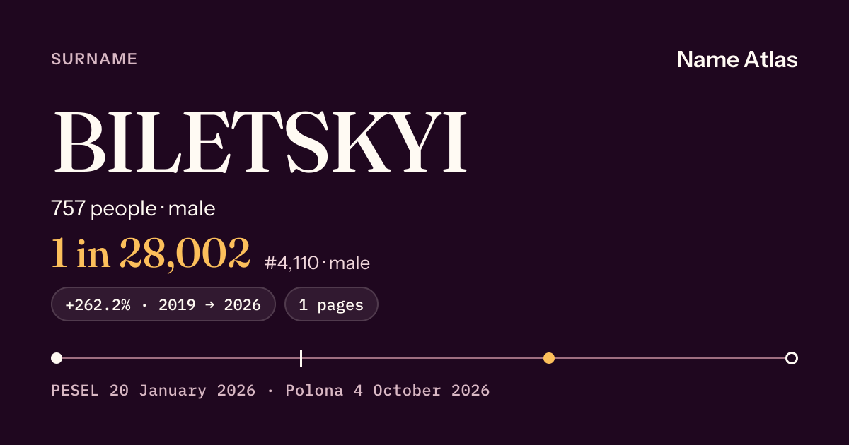 Surname card with figures from the PESEL register: BILETSKYI