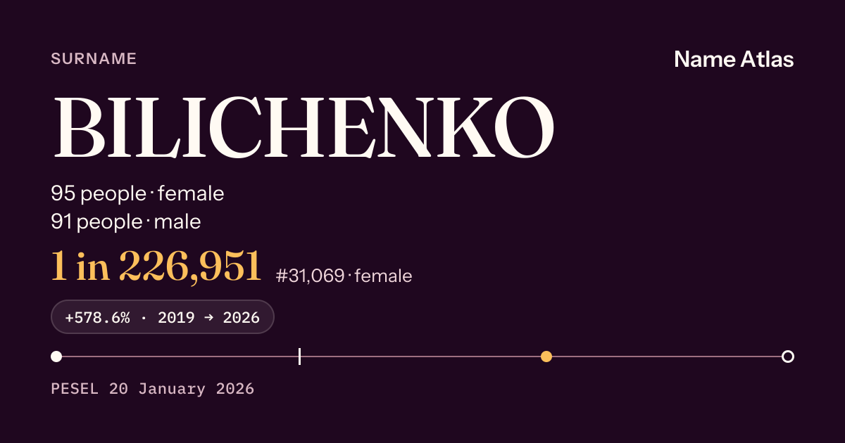 Surname card with figures from the PESEL register: BILICHENKO