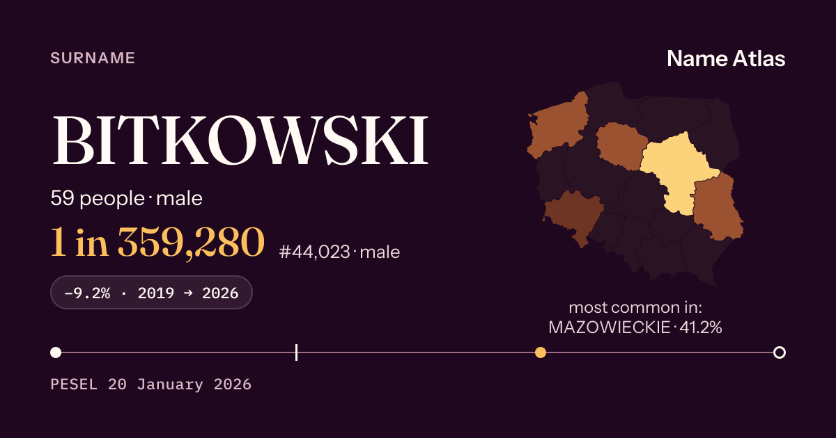 Surname card with figures from the PESEL register: BITKOWSKI