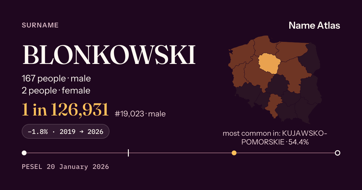 Surname card with figures from the PESEL register: BLONKOWSKI