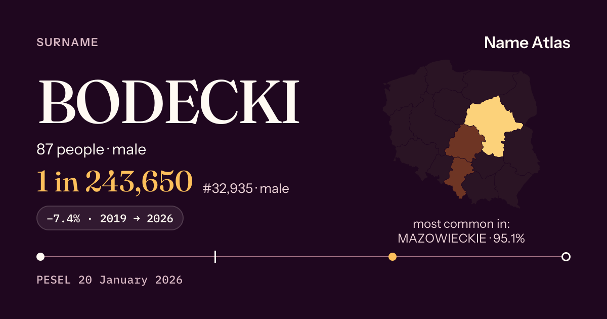 Surname card with figures from the PESEL register: BODECKI