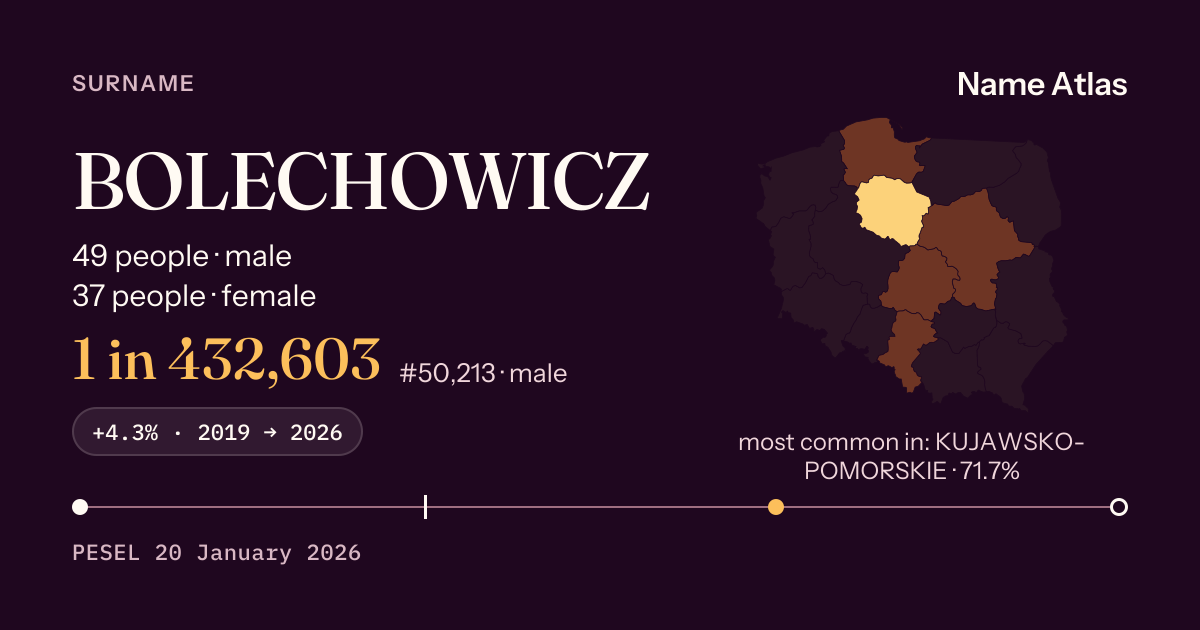Surname card with figures from the PESEL register: BOLECHOWICZ