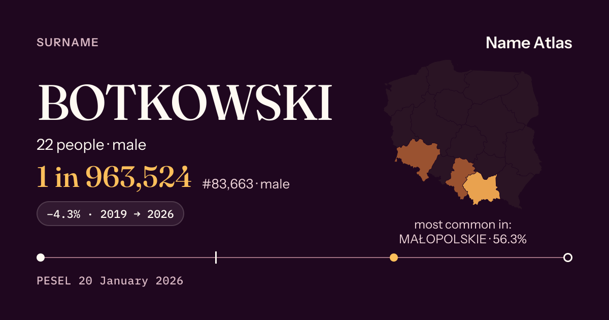 Surname card with figures from the PESEL register: BOTKOWSKI
