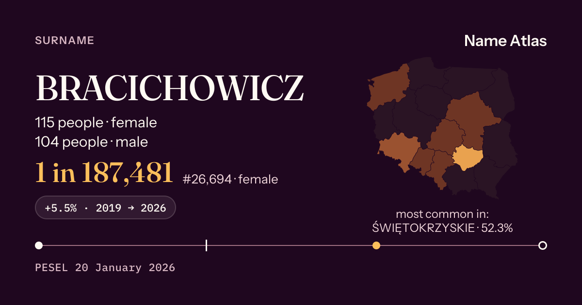 Surname card with figures from the PESEL register: BRACICHOWICZ