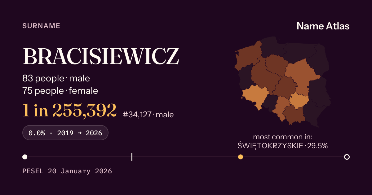 Surname card with figures from the PESEL register: BRACISIEWICZ