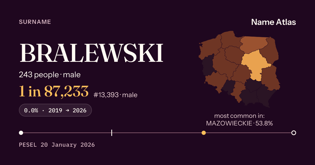 Surname card with figures from the PESEL register: BRALEWSKI
