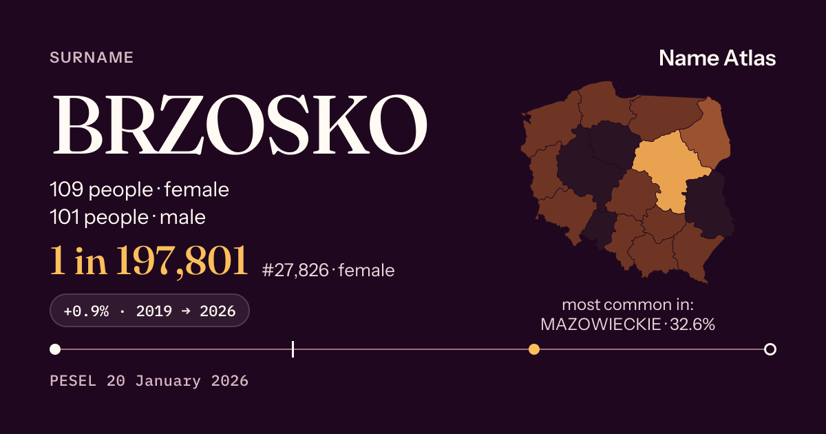Surname card with figures from the PESEL register: BRZOSKO