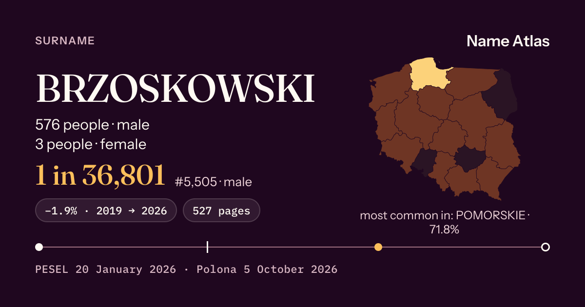 Surname card with figures from the PESEL register: BRZOSKOWSKI