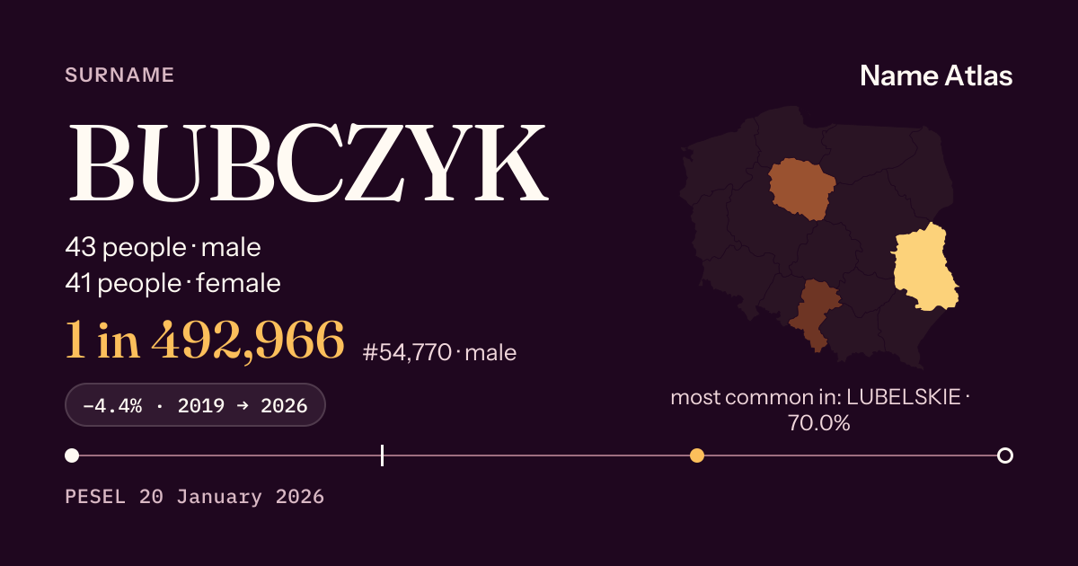 Surname card with figures from the PESEL register: BUBCZYK