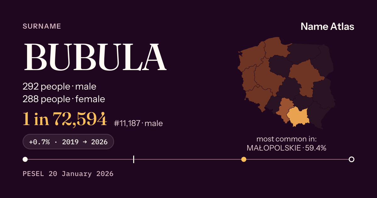 Surname card with figures from the PESEL register: BUBULA