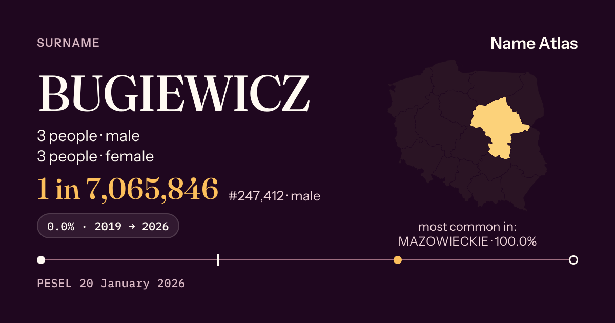 Surname card with figures from the PESEL register: BUGIEWICZ