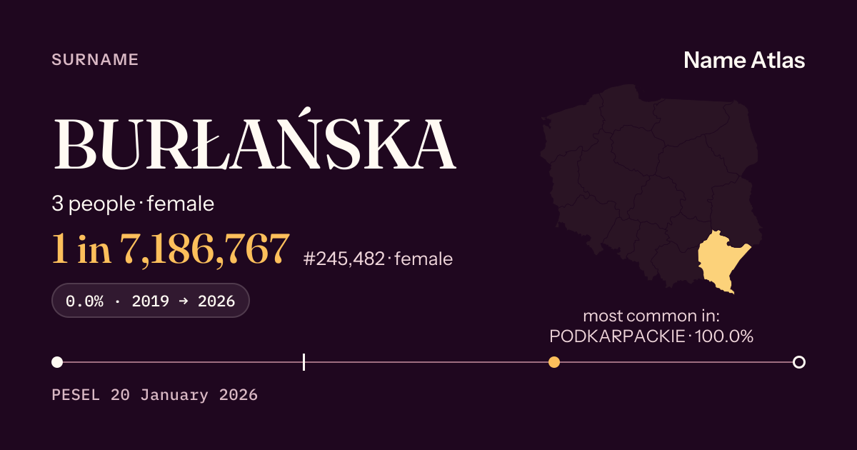 Surname card with figures from the PESEL register: BURŁAŃSKA