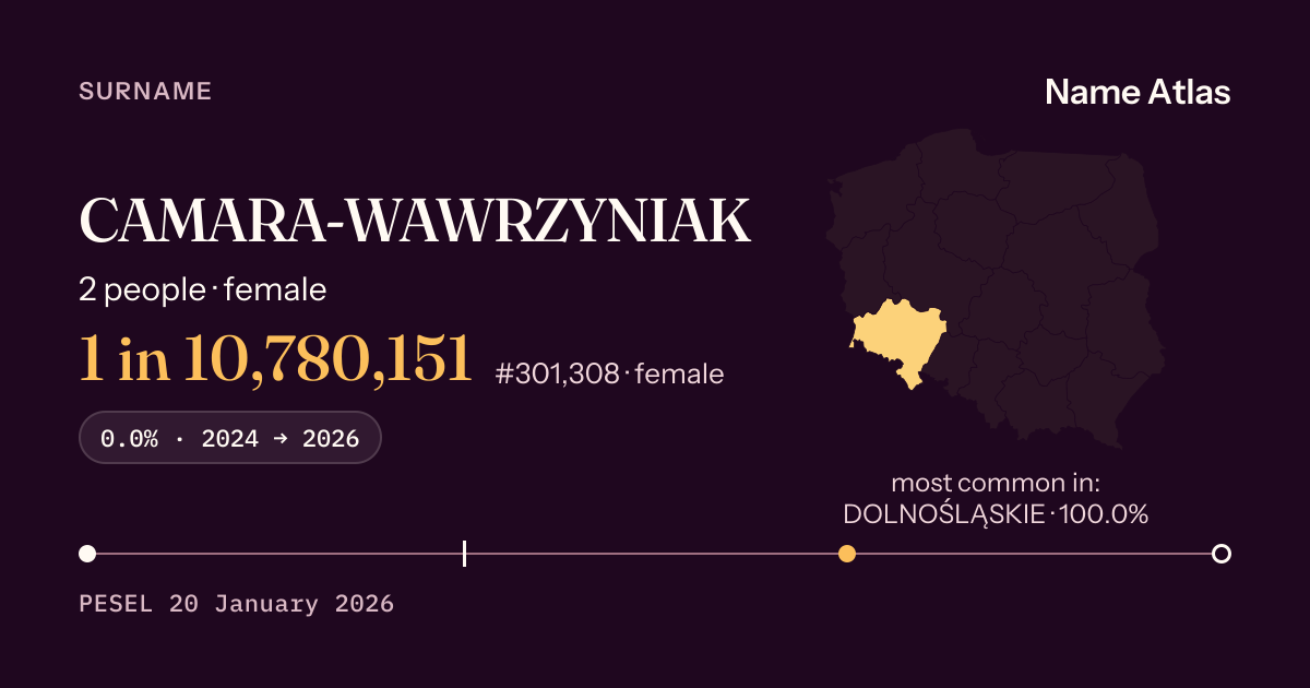 Surname card with figures from the PESEL register: CAMARA-WAWRZYNIAK