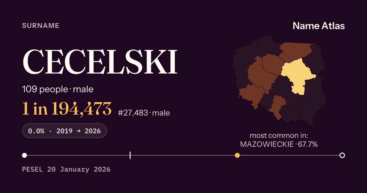 Surname card with figures from the PESEL register: CECELSKI