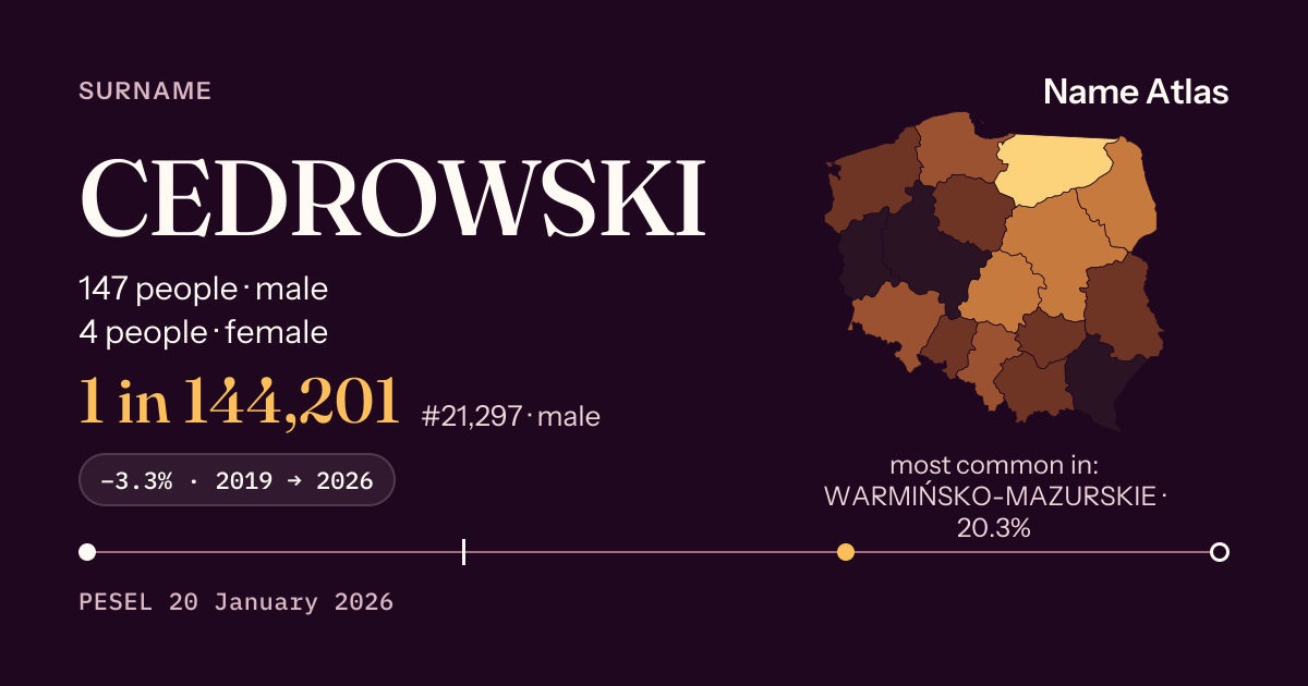 Surname card with figures from the PESEL register: CEDROWSKI